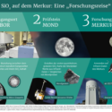 Merkur: Kruste durch extremen Vulkanismus entstanden